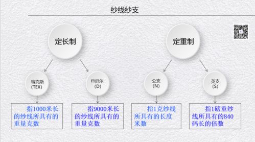 面料種類分析 染整瑕疵分析,有圖有文