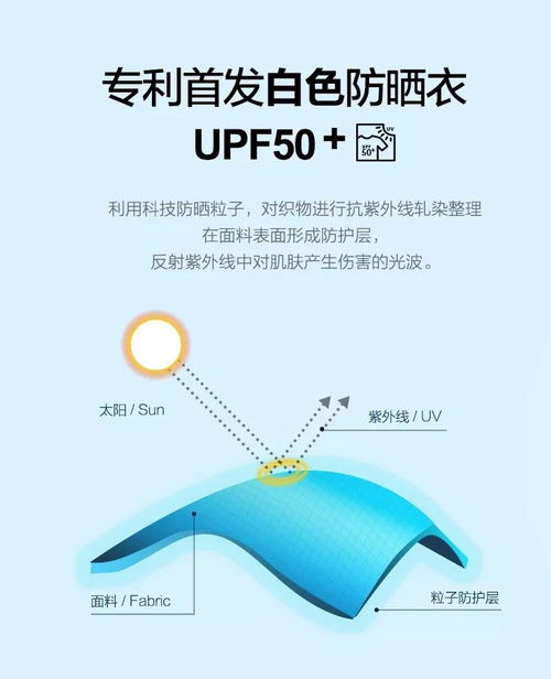 這款夏天必備的防曬衣, 超輕 防曬 滿滿都是黑科技