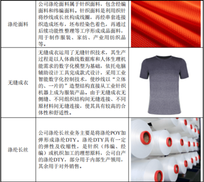 彩蝶實(shí)業(yè)值得申購嗎?彩蝶實(shí)業(yè)(603073)上市中簽盈利預(yù)測(cè)