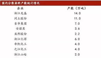 染費染料都在漲價,滌絲市場是否會迎來蝴蝶效應